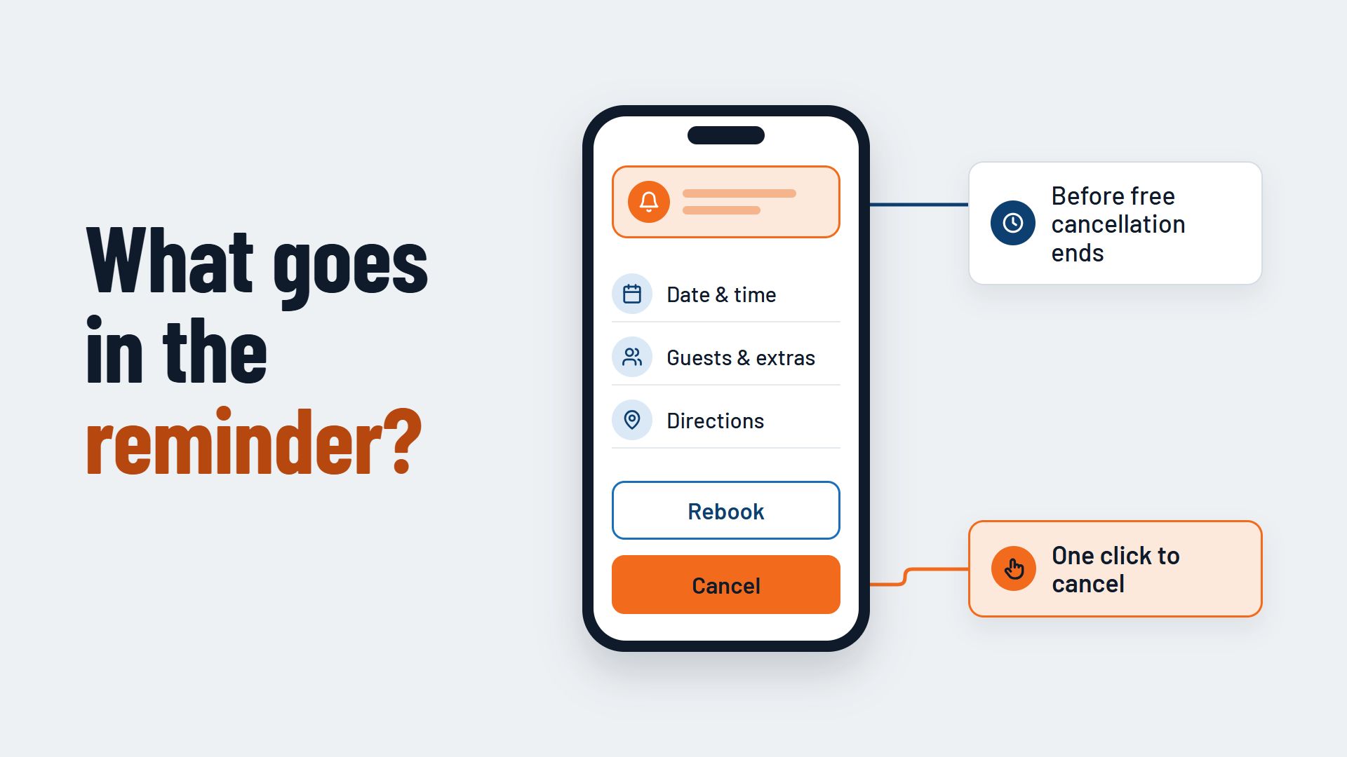 Infographic on automatic booking reminders: a reminder on a phone shows the date and time, guests and extras, directions and buttons to rebook and cancel, and arrives before free cancellation ends